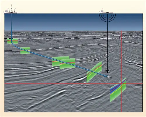 تحلیل لرزه‌نگاری حفاری جهت‌دار با IoT