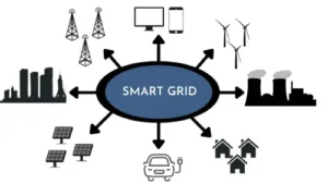 اینترنت اشیا (IoT) در کاهش تلفات شبکه برق